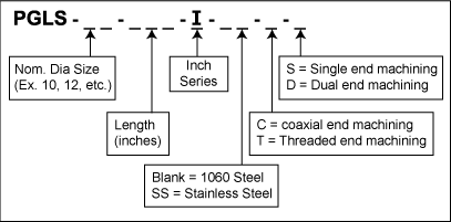 linear shafting ordering guide